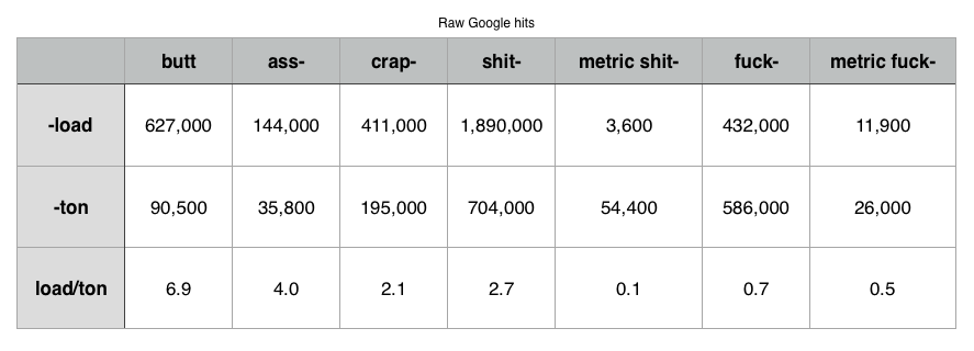 sweary-units-of-measurement